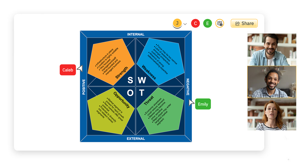 Collaborate on SWOT diagrams