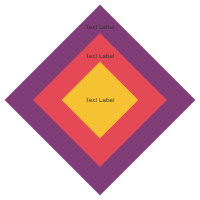 Target Diagram (Diamond)