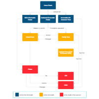 Combination of Revocable Living Trust, Marital Trust, QTIP Trust and ILIT