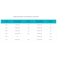 EGTRRA 2001 Estate and Gift Tax Schedule