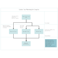 Estate Tax Planning for Couples