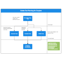 Estate Tax Planning for Couples