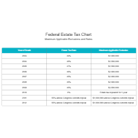 Federal Estate Tax Chart