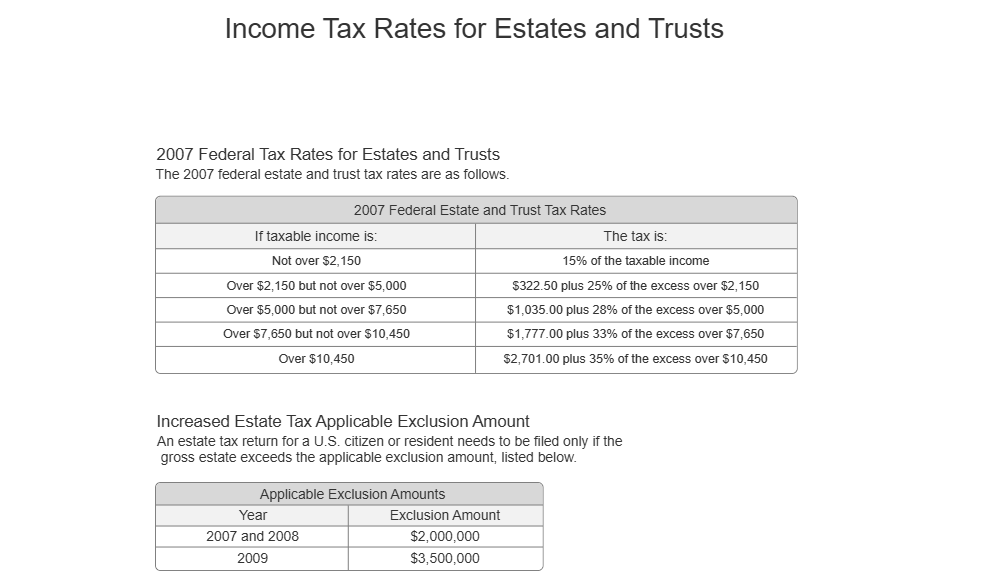 Example Image: Income Tax Rates for Estates and Trusts