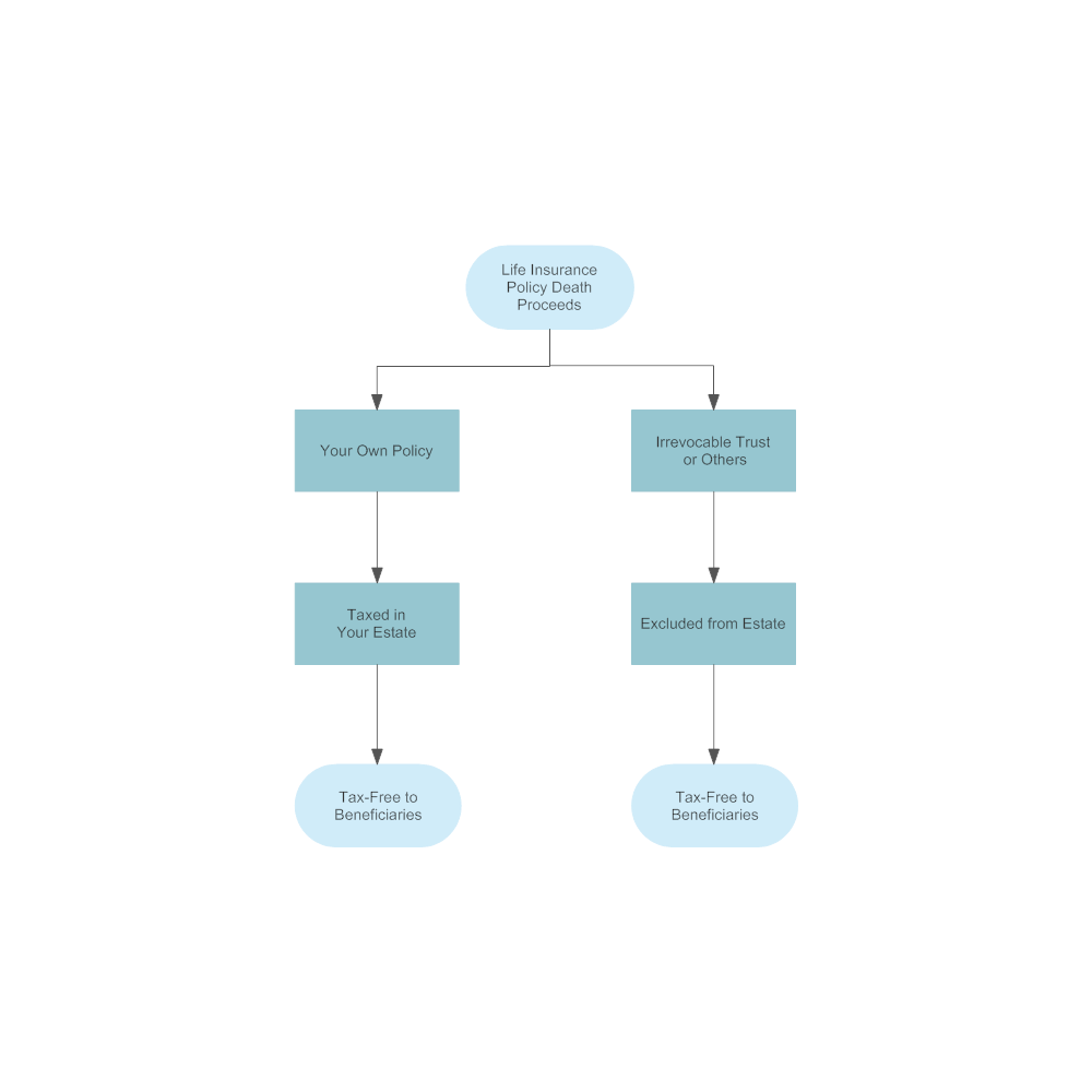 Example Image: Ownership and Taxation of Life Insurance Claims