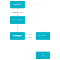 Typical Components of the Discounted Dollar Plan