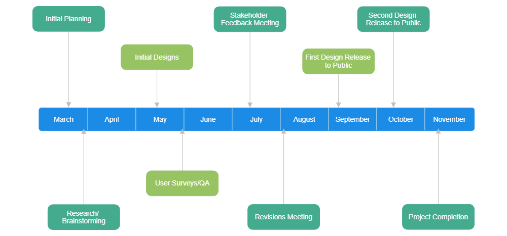 Example Image: Design Project Timeline