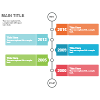 Timelines 12