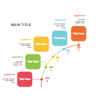 Timelines 21