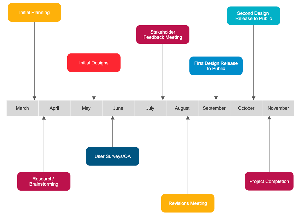 Timeline