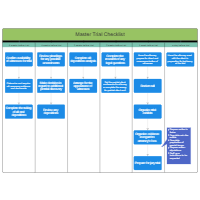 Master Trial Checklist