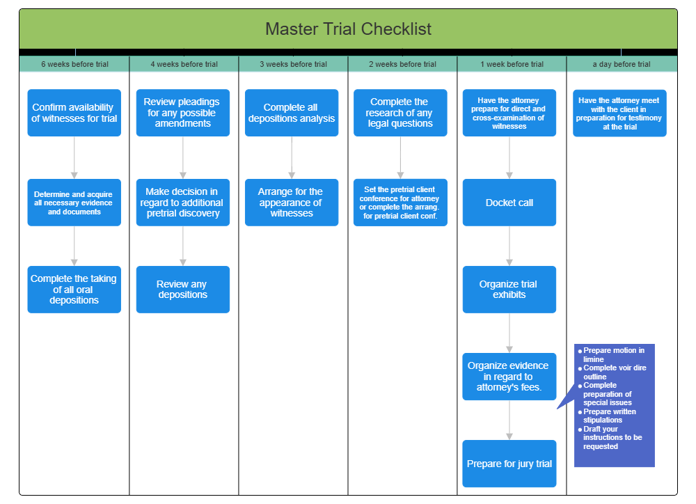 Example Image: Master Trial Checklist