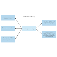 Product Liability