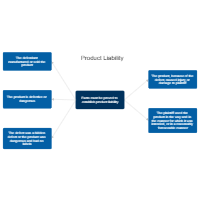 Product Liability