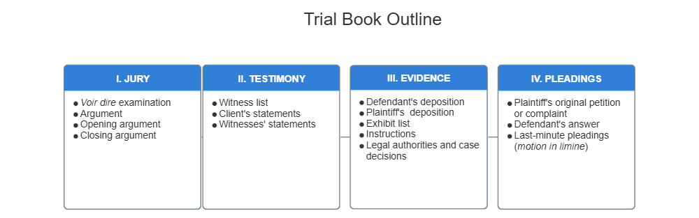 Example Image: Trial Book Outline