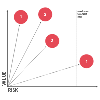 Tradeoff Charts