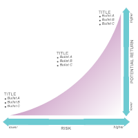 Tradeoff Chart 04