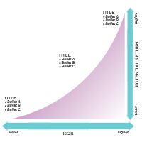 Tradeoff Chart 04