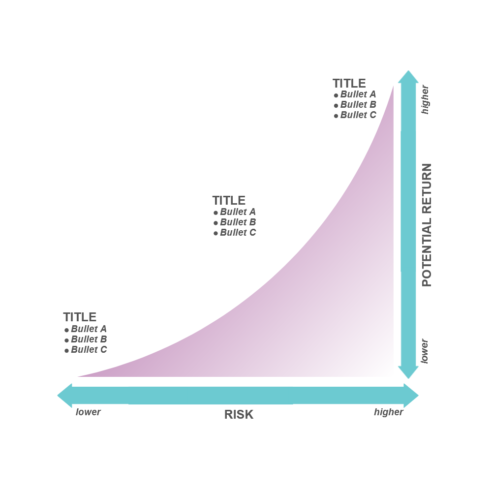 Example Image: Tradeoff Chart 04