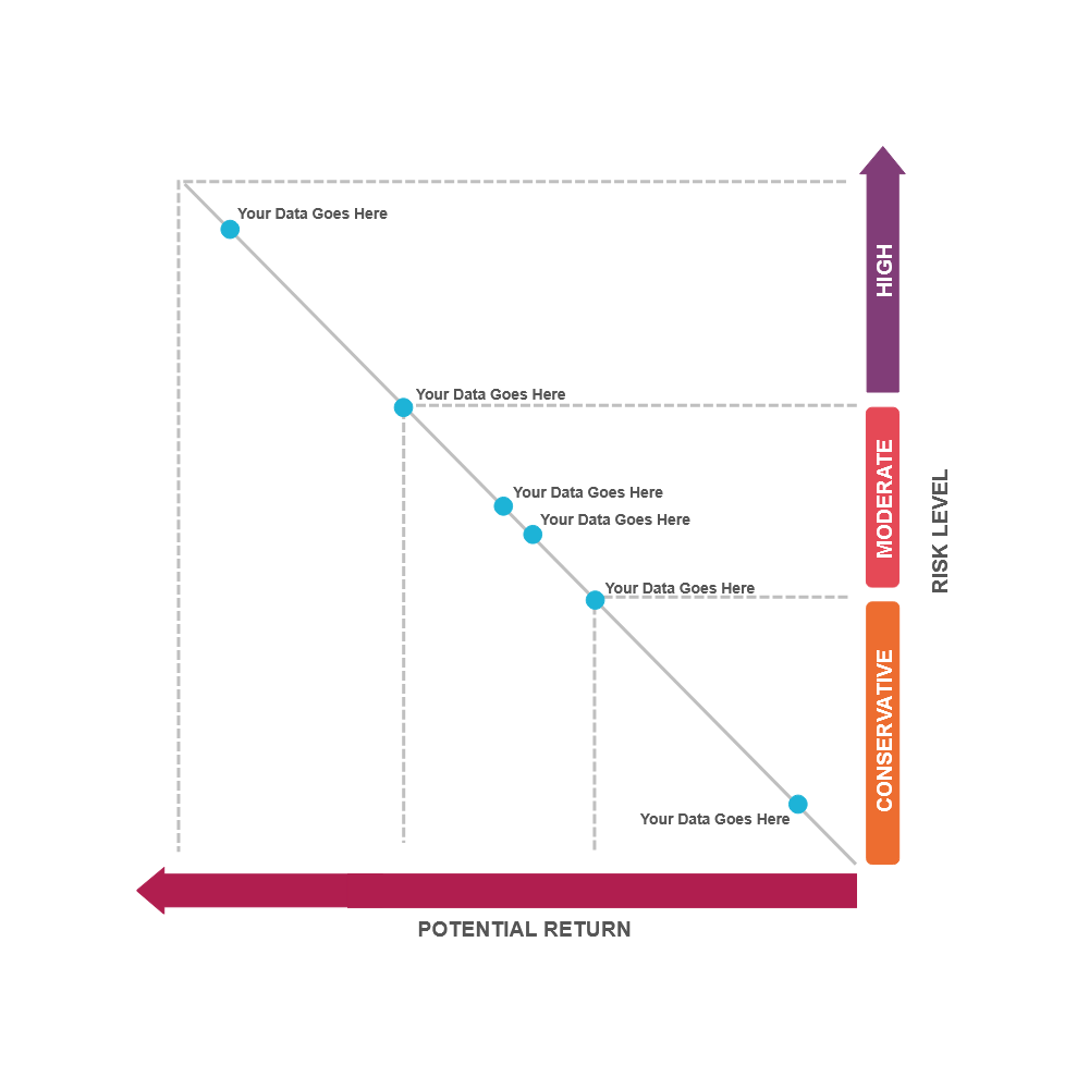 Example Image: Tradeoff Chart 05