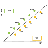 Tradeoff Chart 07