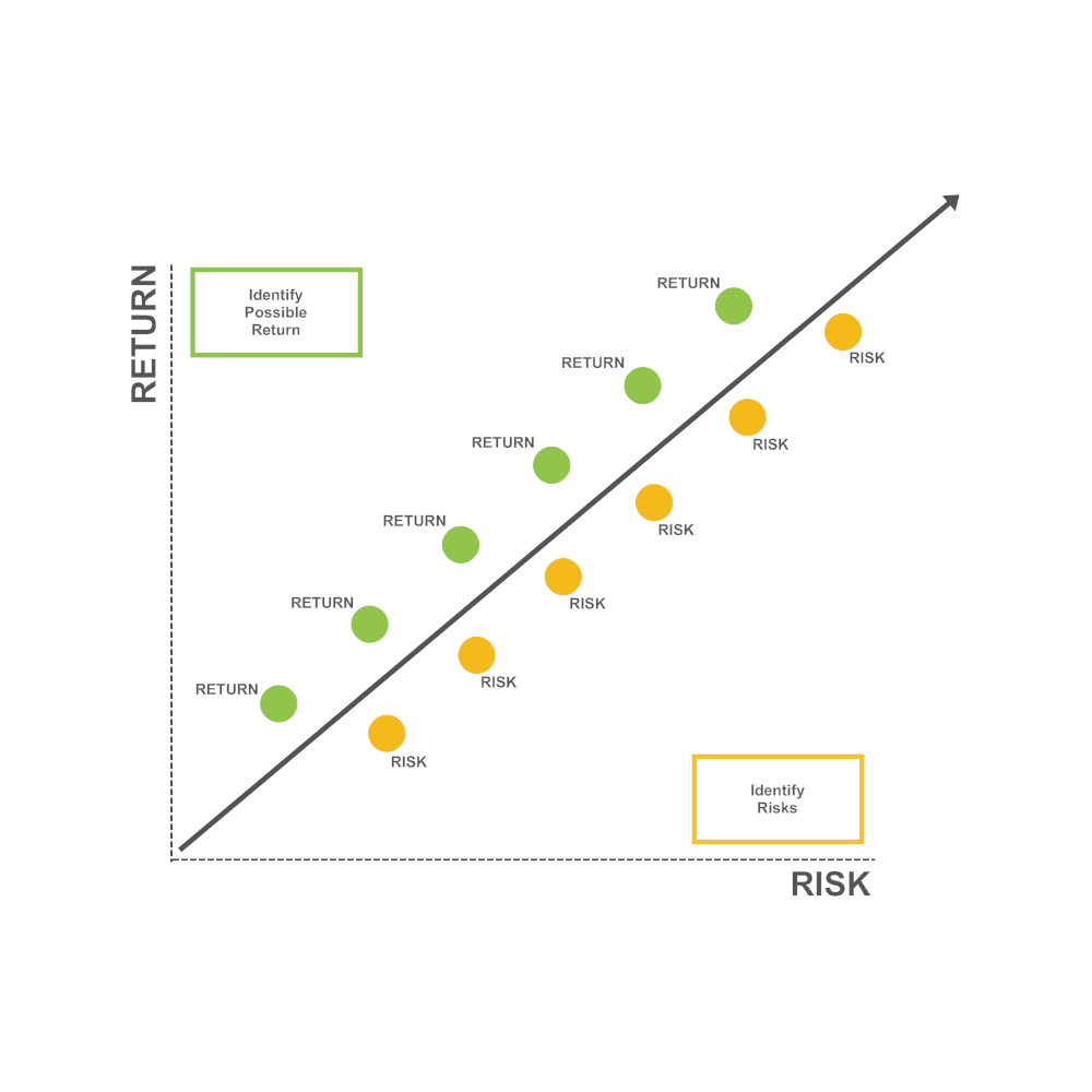 Example Image: Tradeoff Chart 07