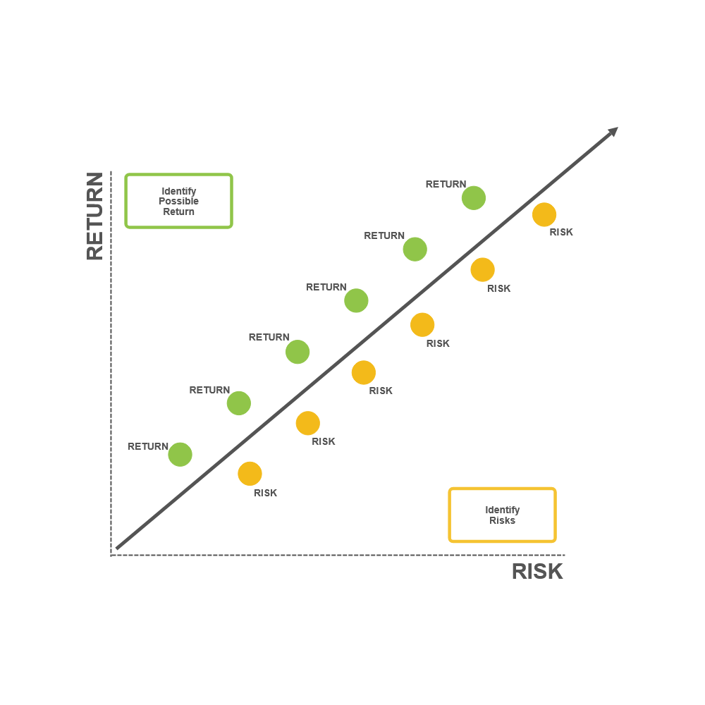 Example Image: Tradeoff Chart 07