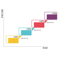 Tradeoff Chart 08