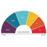 Tradeoff Chart 09