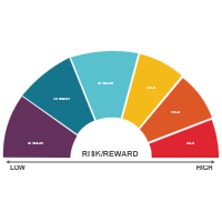 Tradeoff Chart 09