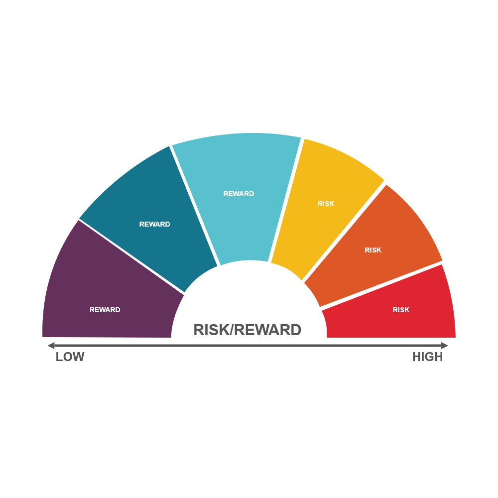 Example Image: Tradeoff Chart 09