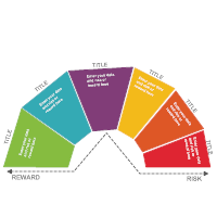 Tradeoff Chart 10