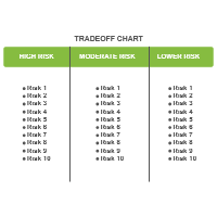 Tradeoff Chart 11