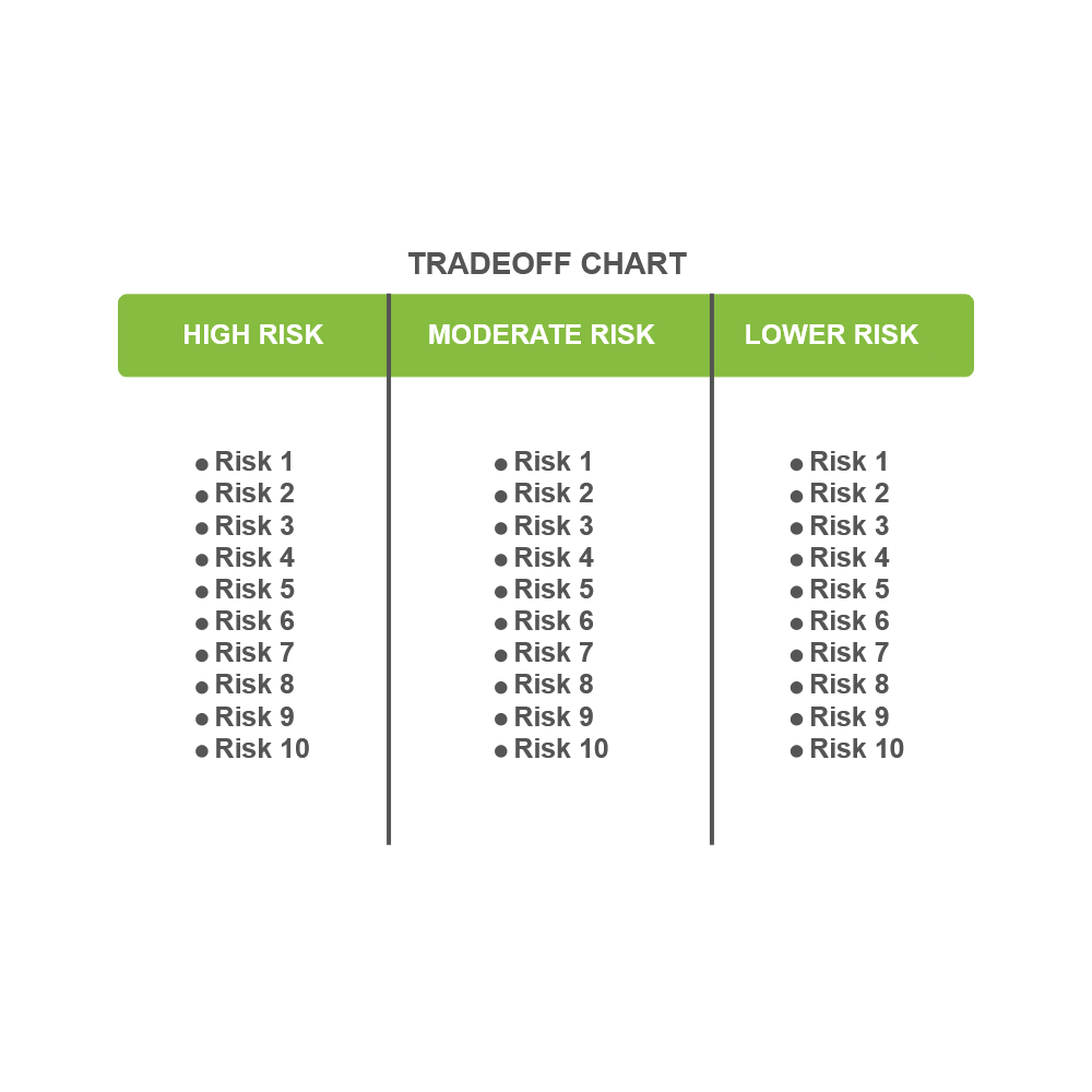 Example Image: Tradeoff Chart 11