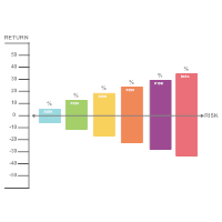 Tradeoff Chart 12