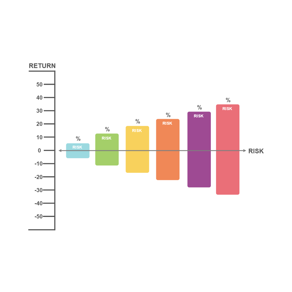 Example Image: Tradeoff Chart 12
