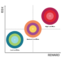 Tradeoff Chart 13