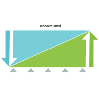 Tradeoff Chart 14