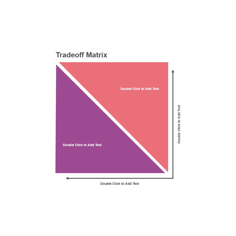 Example Image: Tradeoff Chart 15
