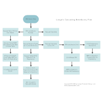 Lange's Cascading Beneficiary Plan