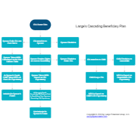 Lange's Cascading Beneficiary Plan