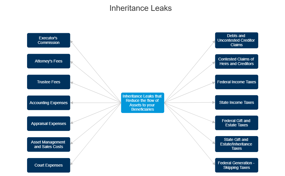 Example Image: Inheritance Leaks