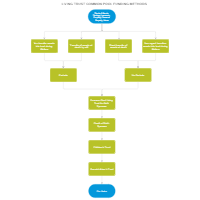 Living Trust - Married Couple Common Pool