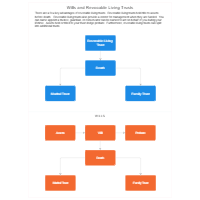 Primary Difference Between Wills and Revocable Living Trusts