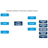 Alternative Methods of Resolving a Litigation Dispute