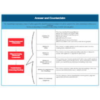 Answer and Counterclaim
