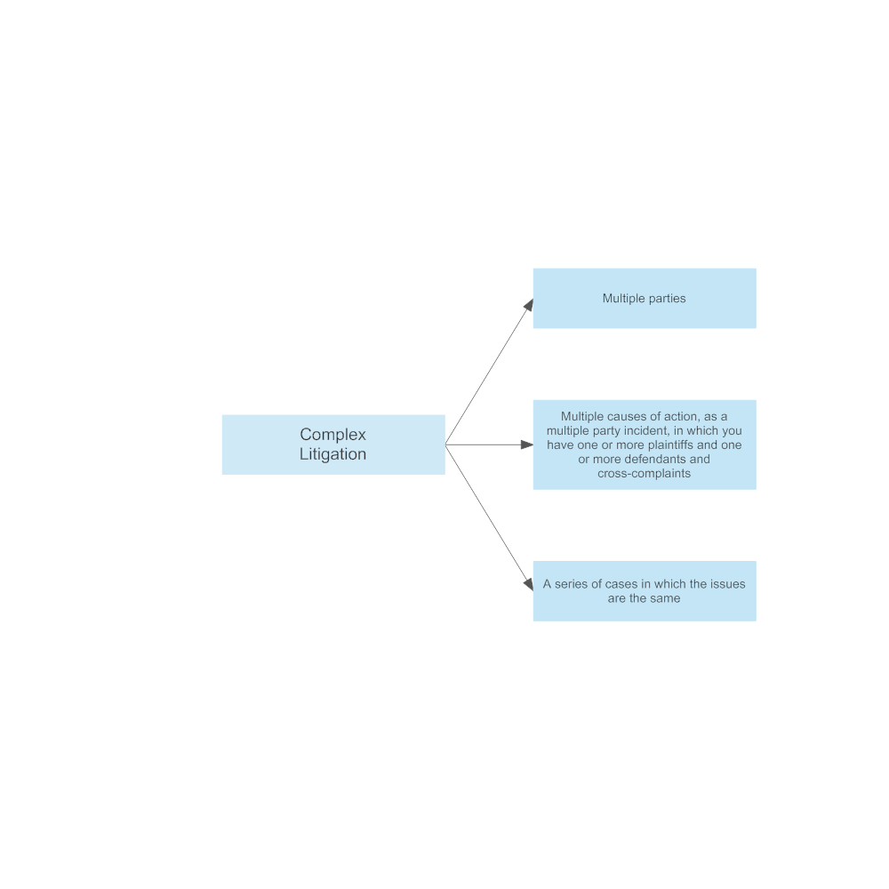 Example Image: Complex Litigation