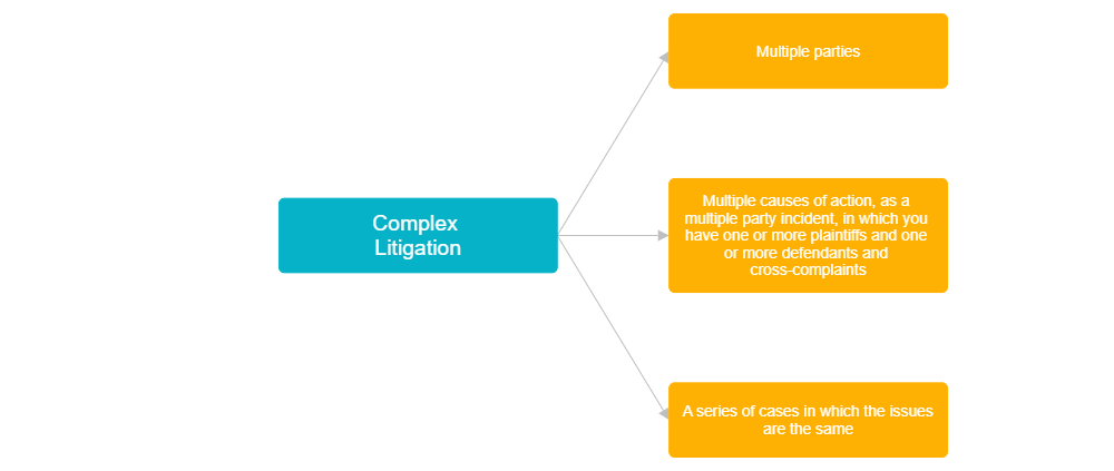 Example Image: Complex Litigation