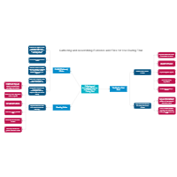 Gathering and Assembling Evidence and Files for Use During Trial