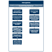 Interrogatories